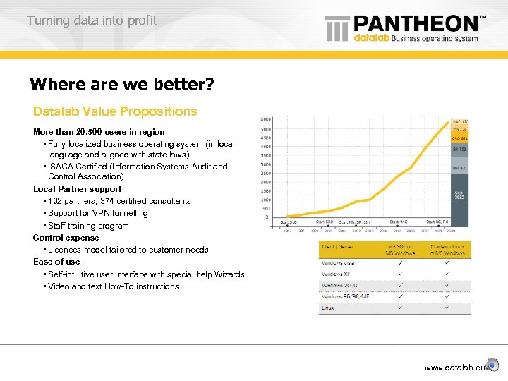Turning data into profit Where are we better? Datalab Value Propositions More than 20.
