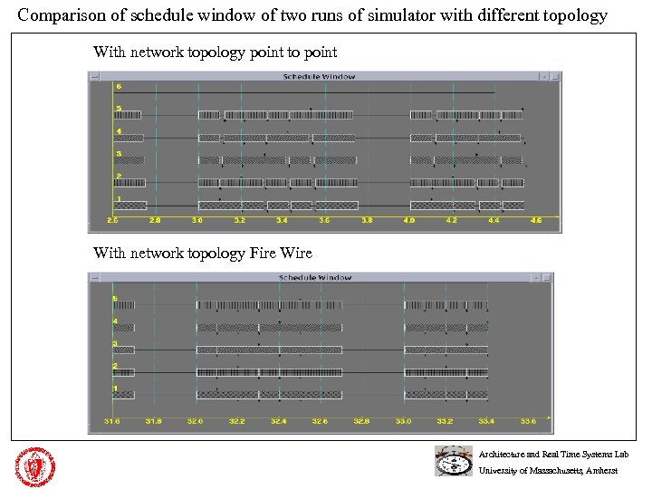 Comparison of schedule window of two runs of simulator with different topology With network