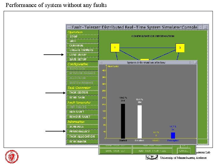 Performance of system without any faults Architecture and Real Time Systems Lab University of