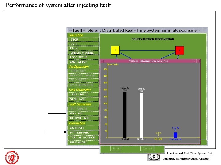 Performance of system after injecting fault Architecture and Real Time Systems Lab University of