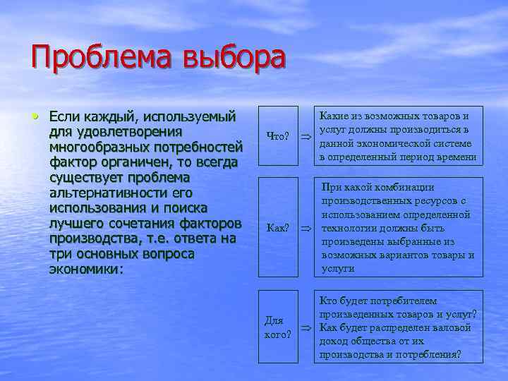 Выбрать существует. Проблема выбора это определение. Проблема выбора существует. Проблема выбора вопрос. Суть проблемы выбора.