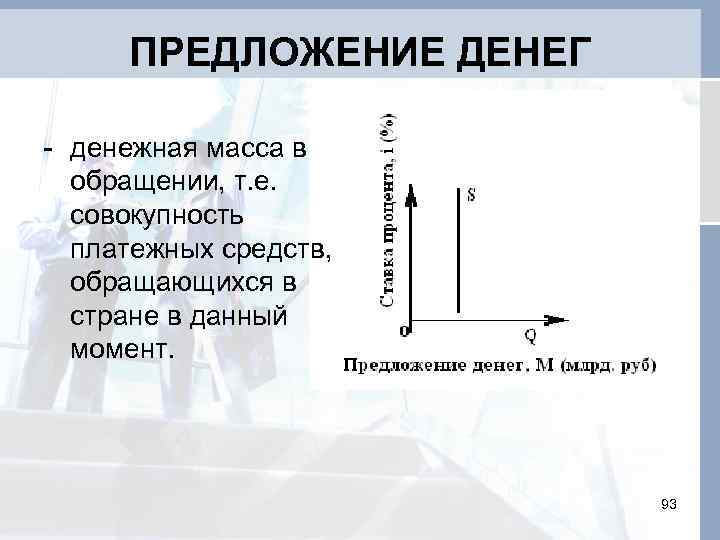 Предложение денег в стране