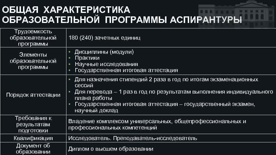 ОБЩАЯ ХАРАКТЕРИСТИКА ОБРАЗОВАТЕЛЬНОЙ ПРОГРАММЫ АСПИРАНТУРЫ Трудоемкость образовательной программы 180 (240) зачетных единиц Элементы образовательной