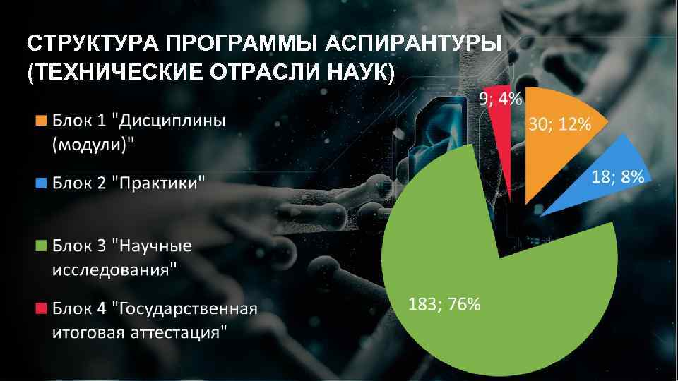 СТРУКТУРА ПРОГРАММЫ АСПИРАНТУРЫ (ТЕХНИЧЕСКИЕ ОТРАСЛИ НАУК) 