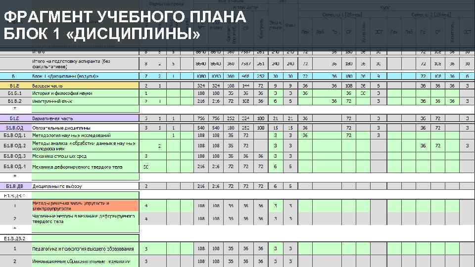 ФРАГМЕНТ УЧЕБНОГО ПЛАНА БЛОК 1 «ДИСЦИПЛИНЫ» 