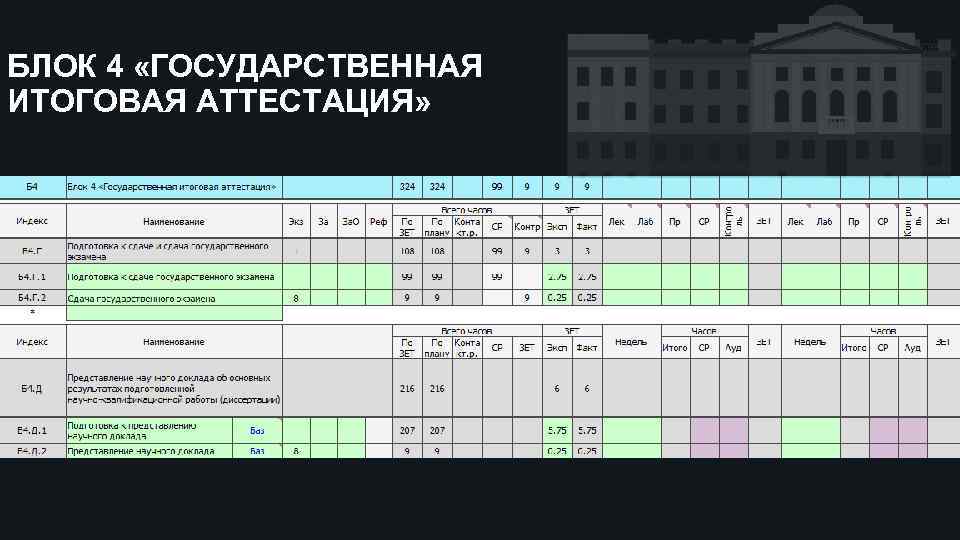 БЛОК 4 «ГОСУДАРСТВЕННАЯ ИТОГОВАЯ АТТЕСТАЦИЯ» 