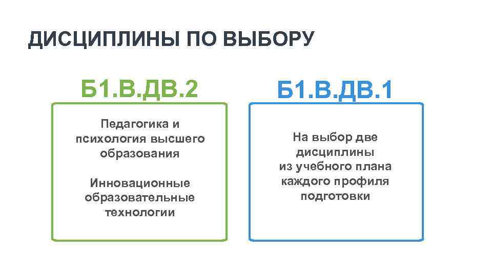 ДИСЦИПЛИНЫ ПО ВЫБОРУ Б 1. В. ДВ. 2 Педагогика и психология высшего образования Инновационные