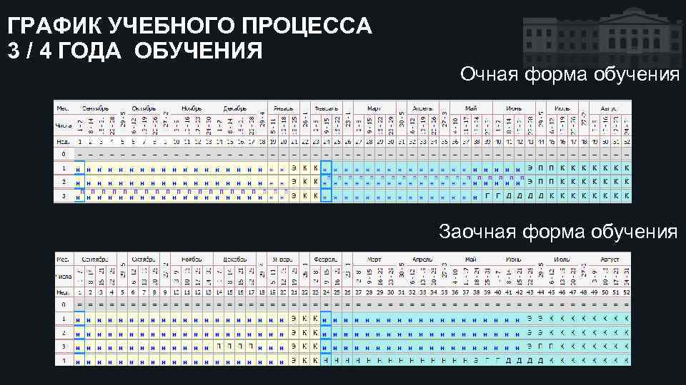 ГРАФИК УЧЕБНОГО ПРОЦЕССА 3 / 4 ГОДА ОБУЧЕНИЯ Очная форма обучения Заочная форма обучения