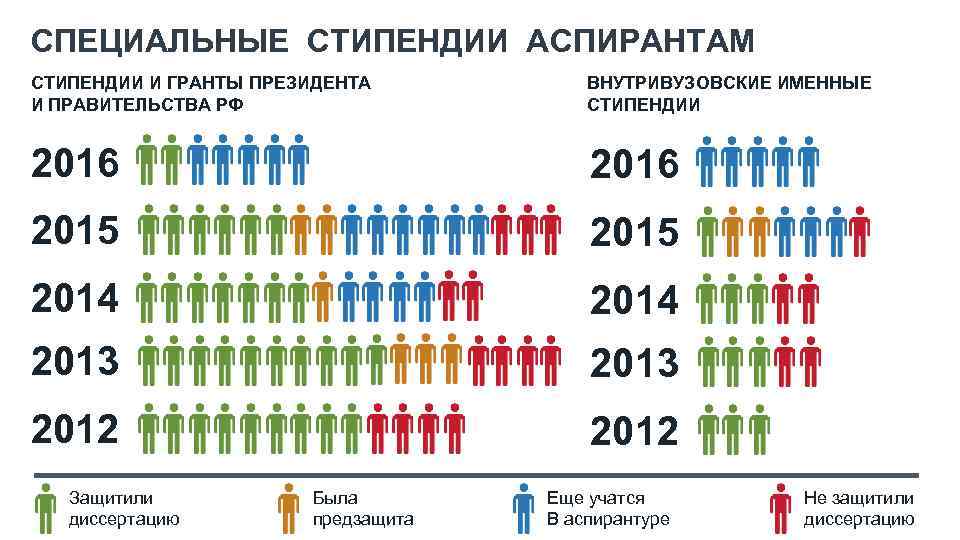 СПЕЦИАЛЬНЫЕ СТИПЕНДИИ АСПИРАНТАМ СТИПЕНДИИ И ГРАНТЫ ПРЕЗИДЕНТА И ПРАВИТЕЛЬСТВА РФ ВНУТРИВУЗОВСКИЕ ИМЕННЫЕ СТИПЕНДИИ 2016