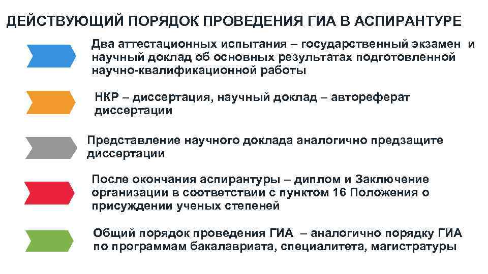 ДЕЙСТВУЮЩИЙ ПОРЯДОК ПРОВЕДЕНИЯ ГИА В АСПИРАНТУРЕ Два аттестационных испытания – государственный экзамен и научный
