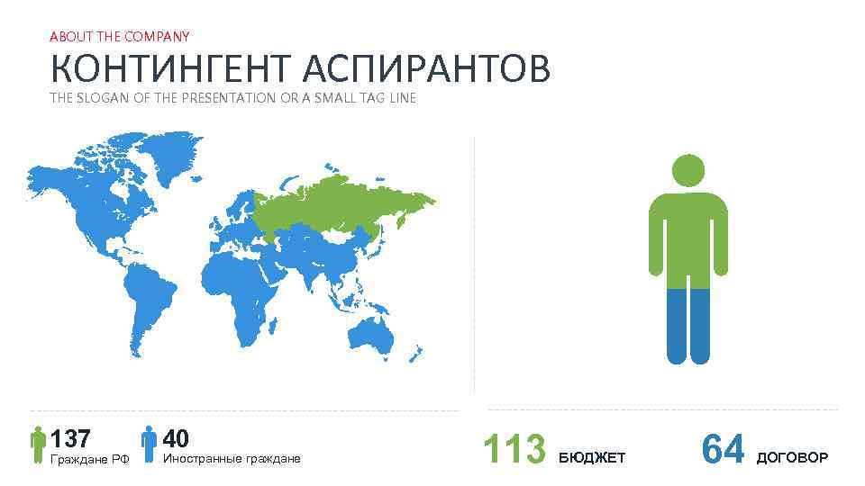 ABOUT THE COMPANY КОНТИНГЕНТ АСПИРАНТОВ THE SLOGAN OF THE PRESENTATION OR A SMALL TAG