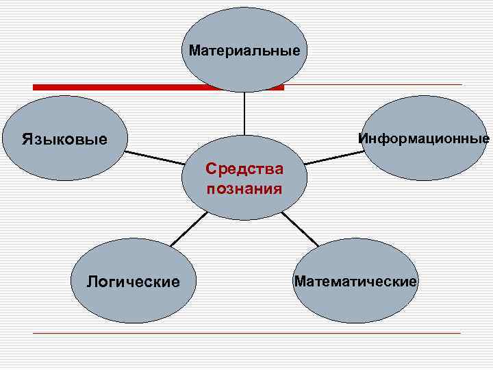 Средство знания