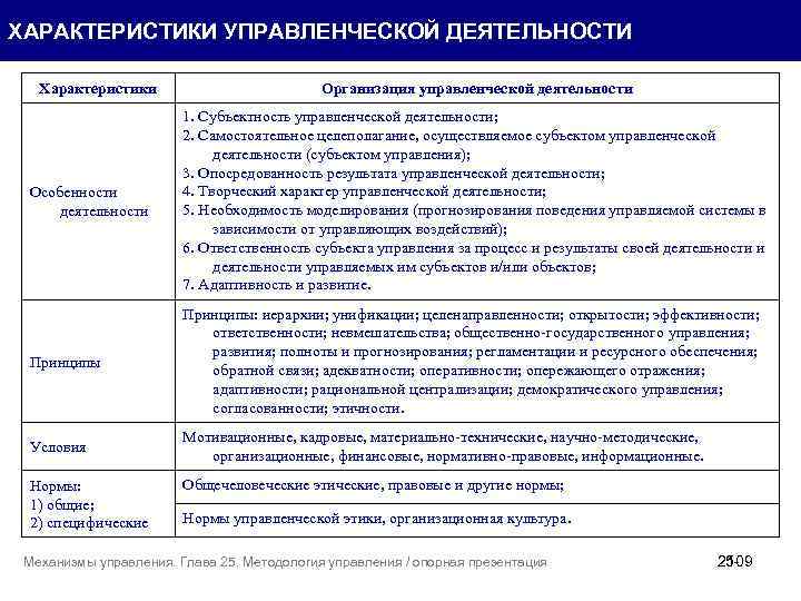 ХАРАКТЕРИСТИКИ УПРАВЛЕНЧЕСКОЙ ДЕЯТЕЛЬНОСТИ Характеристики Организация управленческой деятельности Особенности деятельности 1. Субъектность управленческой деятельности; 2.