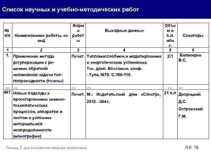 Список научных трудов образец заполнения