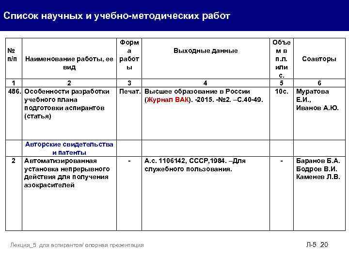 Список научных трудов образец заполнения