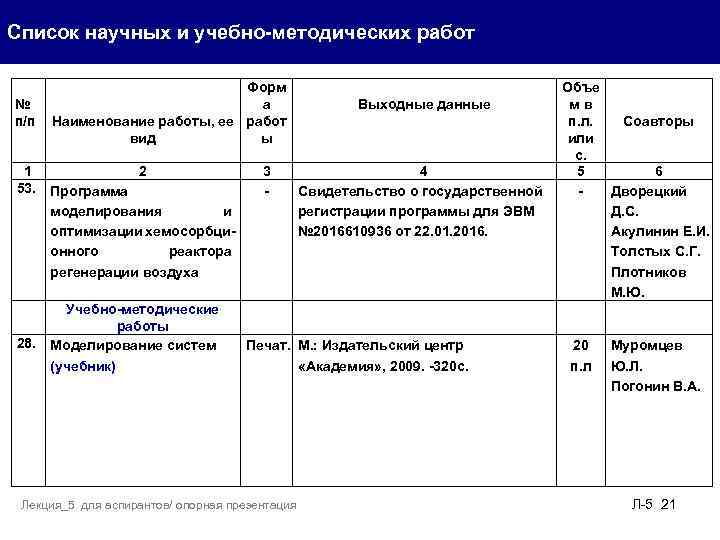 Список научных и учебно-методических работ Форм № а п/п Наименование работы, ее работ вид