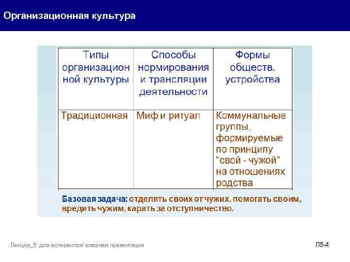 Организационная культура Лекция_5 для аспирантов/ опорная презентация Л 5 -4 