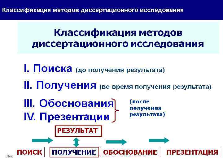 Классификация методов диссертационного исследования Лекция_5 для аспирантов/ опорная презентация Л 5 - 42 