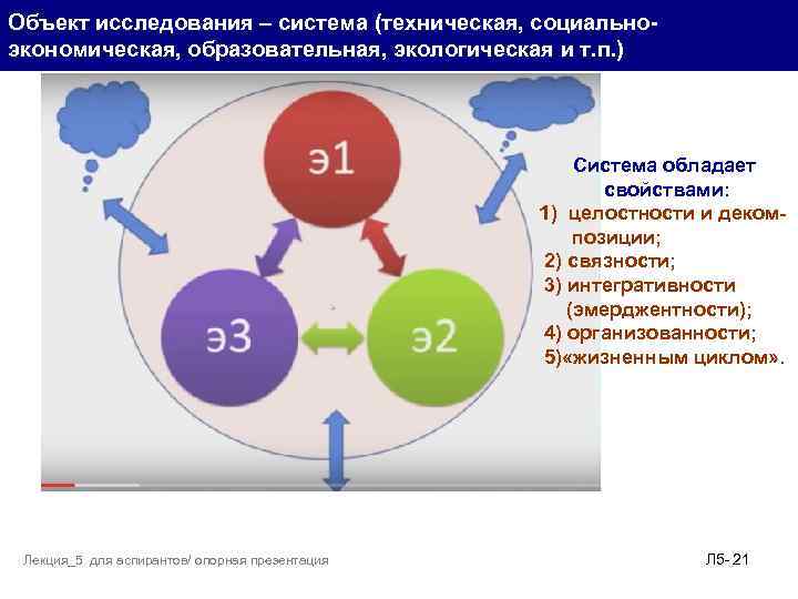 Объект исследования – система (техническая, социальноэкономическая, образовательная, экологическая и т. п. ) Система обладает