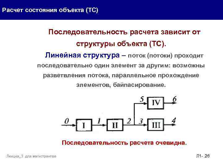Расчет состояния объекта (ТС) Последовательность расчета зависит от структуры объекта (ТС). Линейная структура –