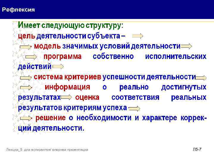 Рефлексия Лекция_5 для аспирантов/ опорная презентация Л 5 -7 