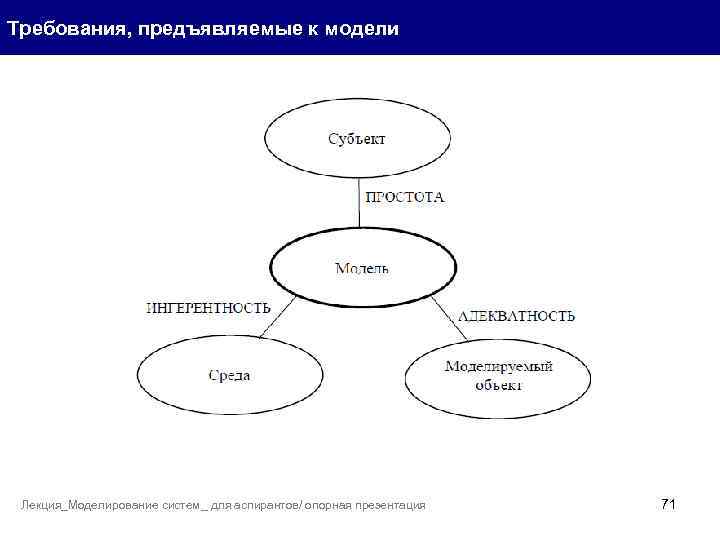Требования, предъявляемые к модели Лекция_Моделирование систем_ для аспирантов/ опорная презентация 71 