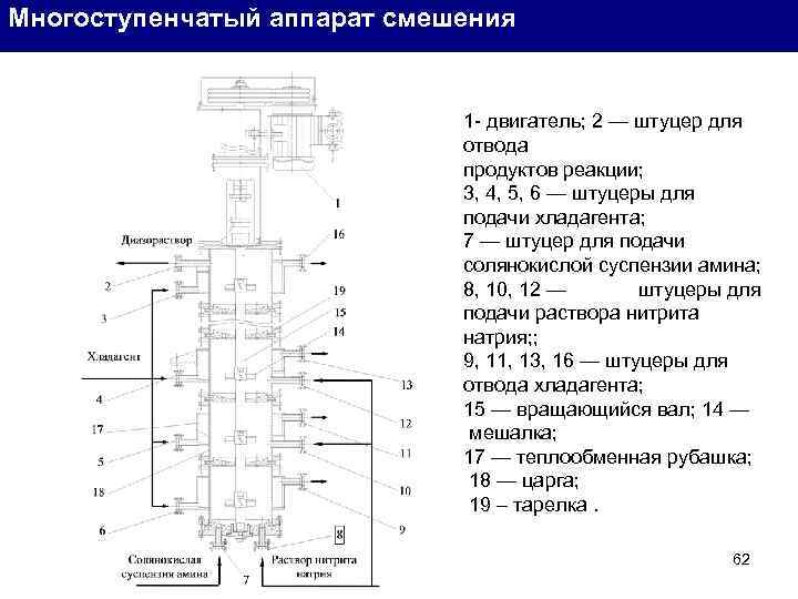 Многоступенчатый аппарат смешения 1 - двигатель; 2 — штуцер для отвода продуктов реакции; 3,