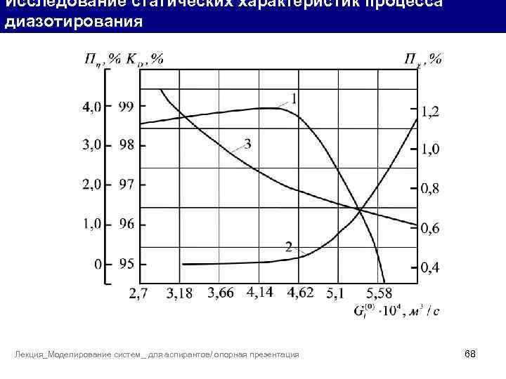 Исследование статических характеристик процесса диазотирования Лекция_Моделирование систем_ для аспирантов/ опорная презентация 68 