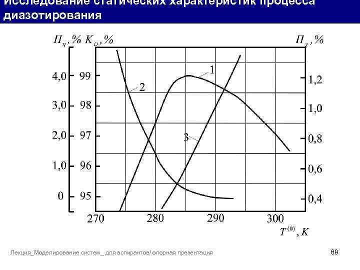 Исследование статических характеристик процесса диазотирования Лекция_Моделирование систем_ для аспирантов/ опорная презентация 69 