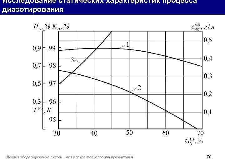 Исследование статических характеристик процесса диазотирования Лекция_Моделирование систем_ для аспирантов/ опорная презентация 70 