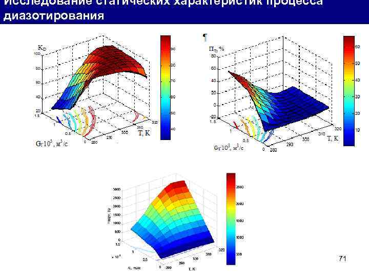 Исследование статических характеристик процесса диазотирования 71 