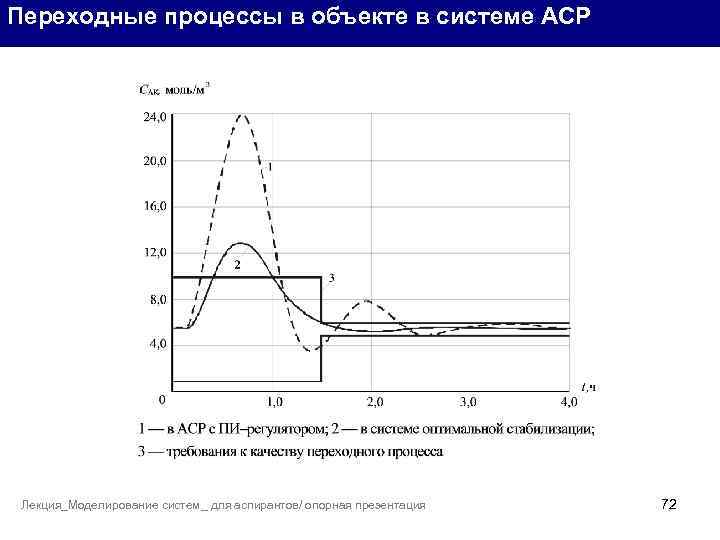 Переходные процессы в объекте в системе АСР Лекция_Моделирование систем_ для аспирантов/ опорная презентация 72