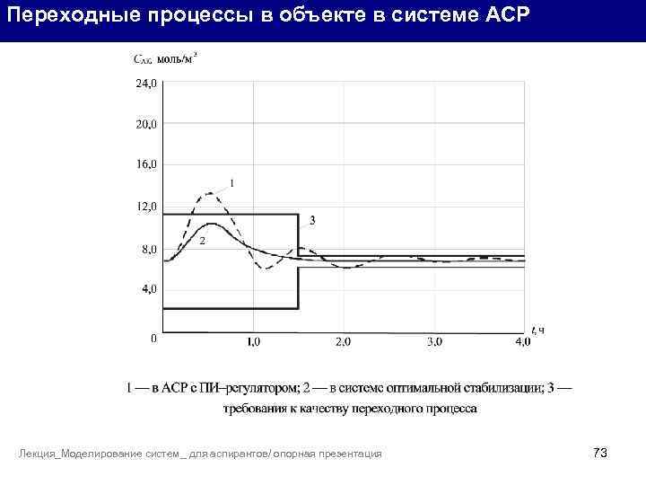 Переходные процессы в объекте в системе АСР Лекция_Моделирование систем_ для аспирантов/ опорная презентация 73