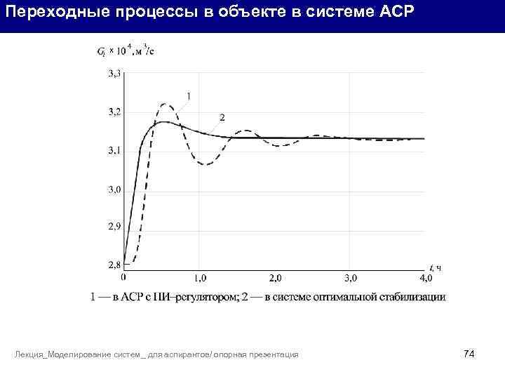 Переходные процессы в объекте в системе АСР Лекция_Моделирование систем_ для аспирантов/ опорная презентация 74