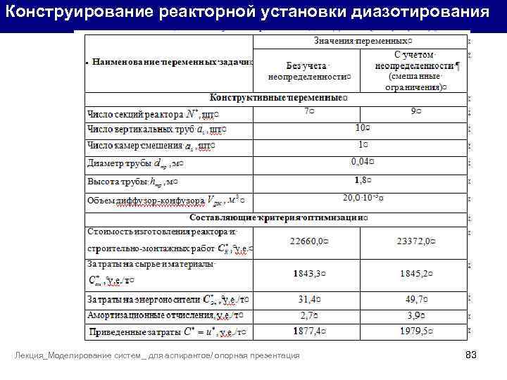 Конструирование реакторной установки диазотирования Лекция_Моделирование систем_ для аспирантов/ опорная презентация 83 