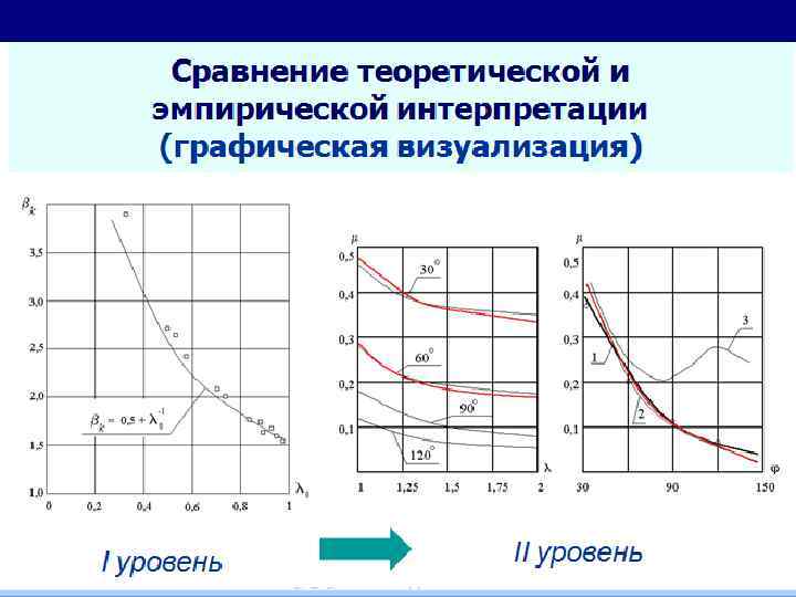 Лекция_6 для аспирантов/ опорная презентация Л 8 - 39 