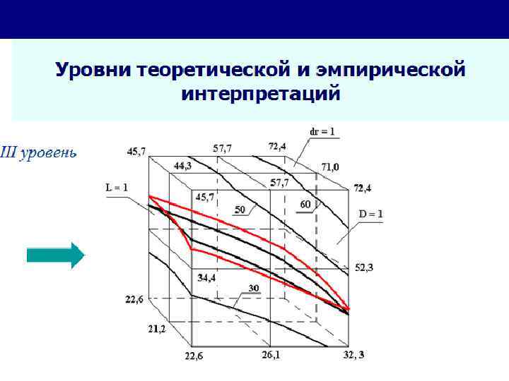 Лекция_6 для аспирантов/ опорная презентация Л 8 - 40 