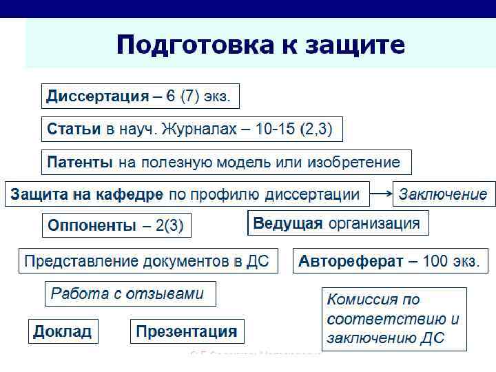 Лекция_6 для аспирантов/ опорная презентация Л 8 - 41 