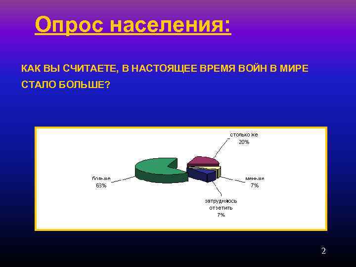 Опрос населения: КАК ВЫ СЧИТАЕТЕ, В НАСТОЯЩЕЕ ВРЕМЯ ВОЙН В МИРЕ СТАЛО БОЛЬШЕ? 2