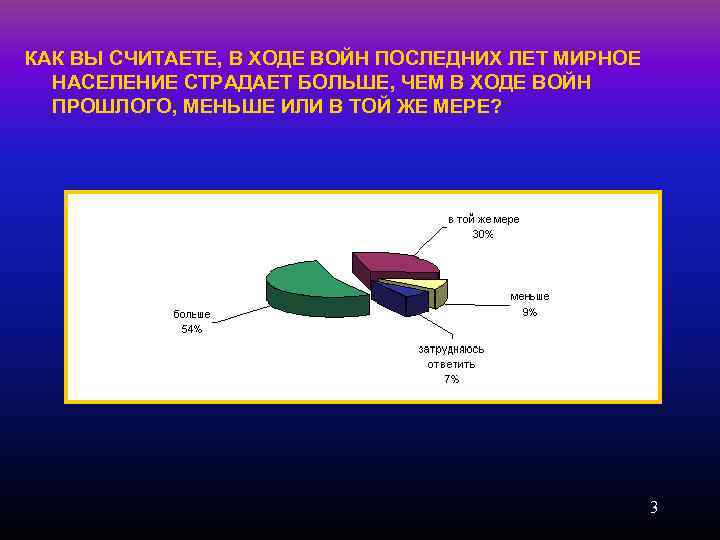 КАК ВЫ СЧИТАЕТЕ, В ХОДЕ ВОЙН ПОСЛЕДНИХ ЛЕТ МИРНОЕ НАСЕЛЕНИЕ СТРАДАЕТ БОЛЬШЕ, ЧЕМ В