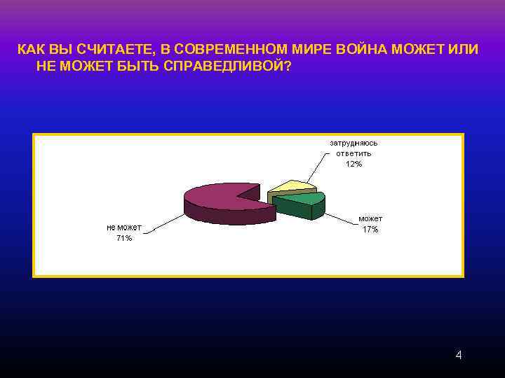 КАК ВЫ СЧИТАЕТЕ, В СОВРЕМЕННОМ МИРЕ ВОЙНА МОЖЕТ ИЛИ НЕ МОЖЕТ БЫТЬ СПРАВЕДЛИВОЙ? 4
