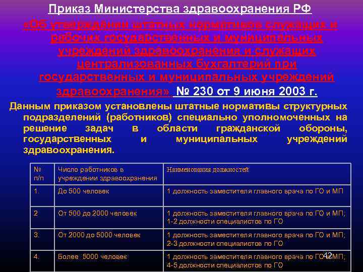 Приказ Министерства здравоохранения РФ «Об утверждении штатных нормативов служащих и рабочих государственных и муниципальных