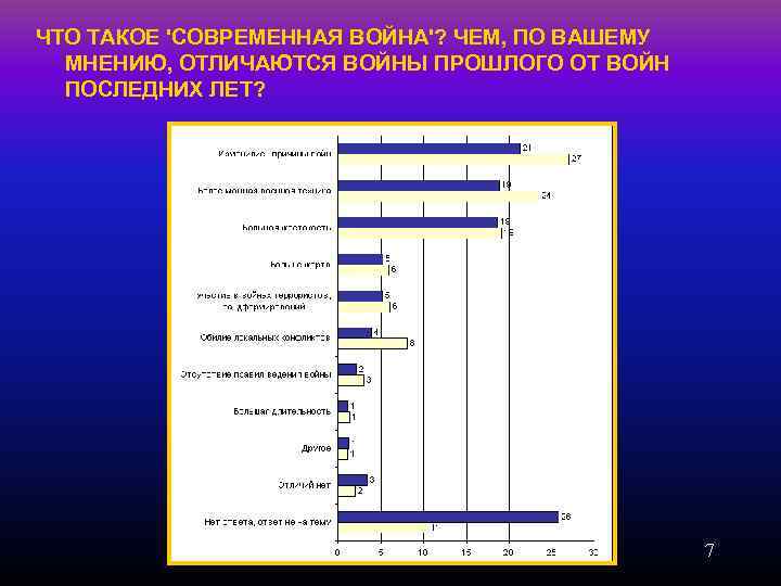 ЧТО ТАКОЕ 'СОВРЕМЕННАЯ ВОЙНА'? ЧЕМ, ПО ВАШЕМУ МНЕНИЮ, ОТЛИЧАЮТСЯ ВОЙНЫ ПРОШЛОГО ОТ ВОЙН ПОСЛЕДНИХ