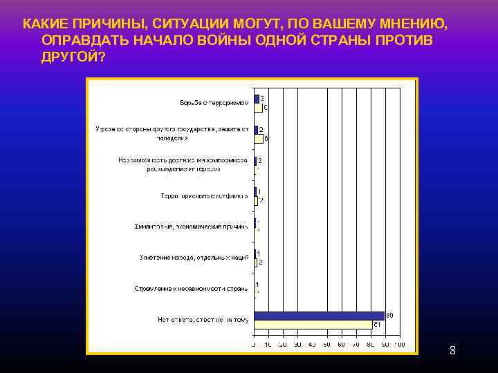 КАКИЕ ПРИЧИНЫ, СИТУАЦИИ МОГУТ, ПО ВАШЕМУ МНЕНИЮ, ОПРАВДАТЬ НАЧАЛО ВОЙНЫ ОДНОЙ СТРАНЫ ПРОТИВ ДРУГОЙ?