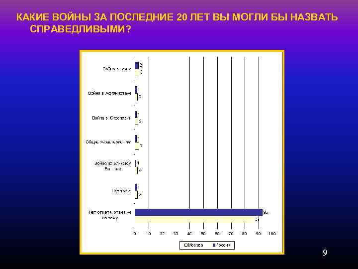 КАКИЕ ВОЙНЫ ЗА ПОСЛЕДНИЕ 20 ЛЕТ ВЫ МОГЛИ БЫ НАЗВАТЬ СПРАВЕДЛИВЫМИ? 9 