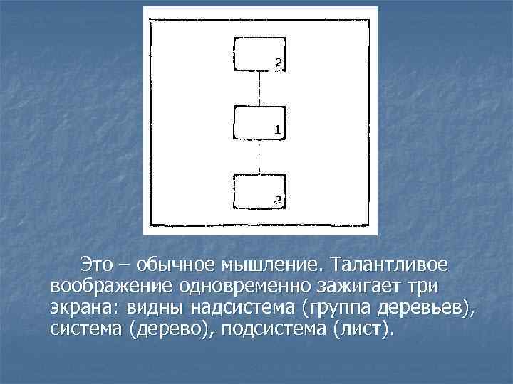 Это – обычное мышление. Талантливое воображение одновременно зажигает три экрана: видны надсистема (группа деревьев),