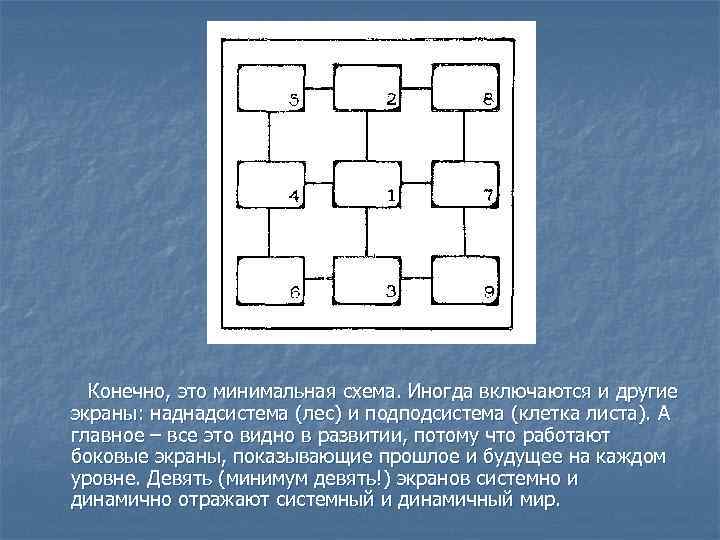 Конечно, это минимальная схема. Иногда включаются и другие экраны: наднадсистема (лес) и подподсистема (клетка