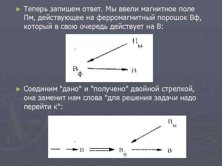 ► Теперь запишем ответ. Мы ввели магнитное поле Пм, действующее на ферромагнитный порошок Вф,
