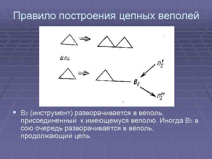Правило построения цепных веполей § В 2 (инструмент) разворачивается в веполь, присоединенный к имеющемуся