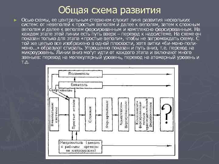 Общая схема развития ► Осью схемы, ее центральным стержнем служит линя развития нескольких систем: